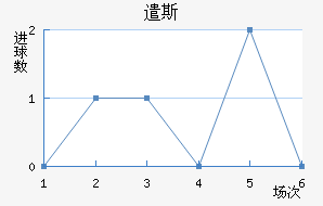 ǲ˹