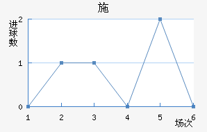 ʩղ