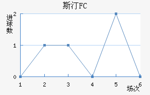 ˹͡FC