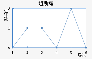̹˹ʹ