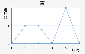ϼ