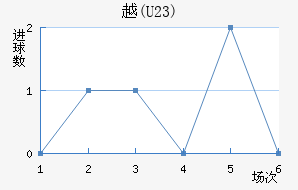 Խ(U23)