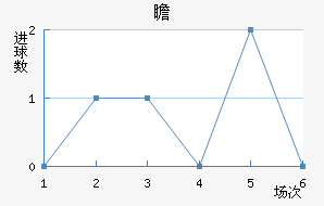 հ