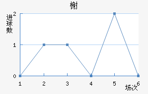 鿨