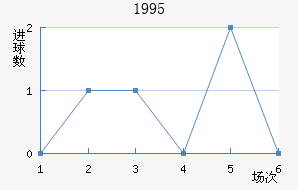 1995