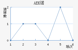 AEKŵ