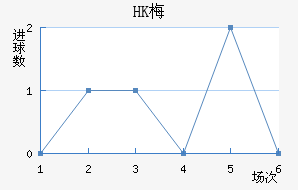 HK÷׽
