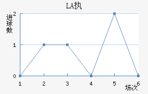 LASKִĽ