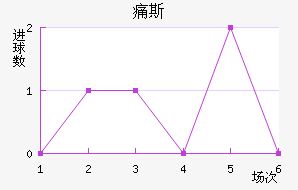 ʹ˹
