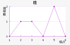 հ