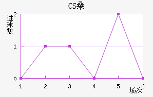 CSɣ̭