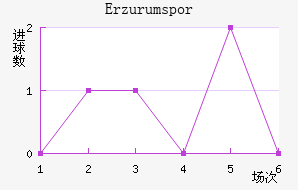 Erzurumspor