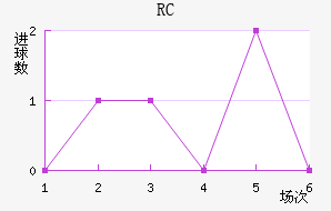 RCͽ