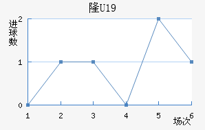 ¡U19