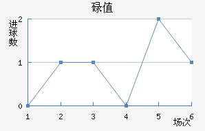 µֵ̽