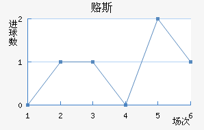 ±˹