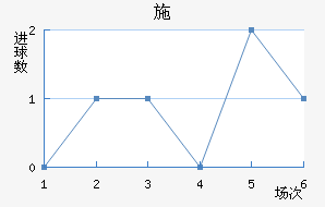 ʩ°ͺս