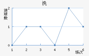 ϴ