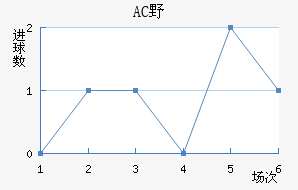 ACҰ޽