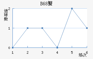 B68зǽ