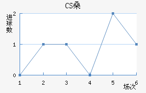 CSɣ̭