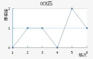 OCKƥ˽