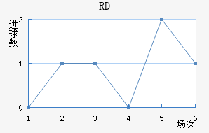 RD