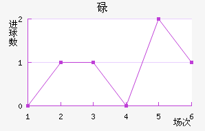 µ½