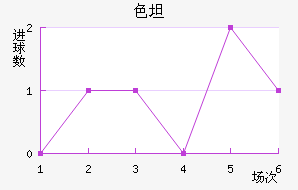 ɫ̹
