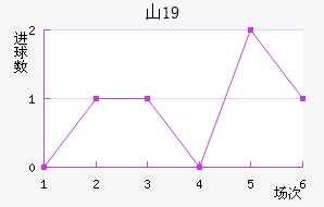 ɽU19