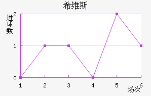 ϣά˹