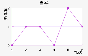 ѩƽ