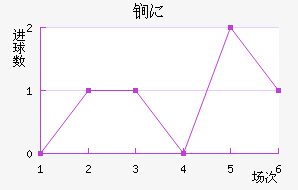 ﵤ˹