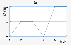ǵ½