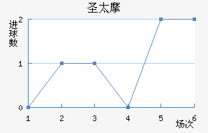 ʥ̫Ħ