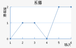 ϵ޶