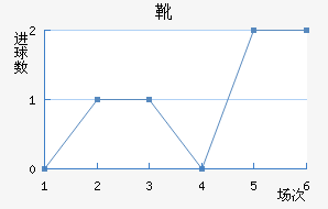 ѥν