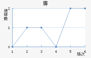 ޶