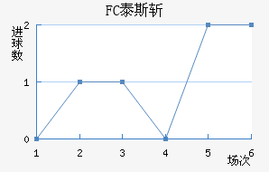 FC̩˹ն