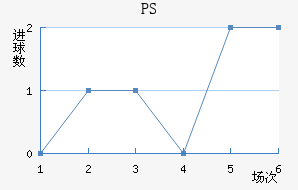 PS׽