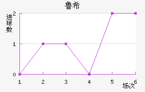 ³ϣŵ˹