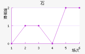 ʯ½