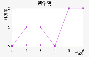 ˶ѧԺ