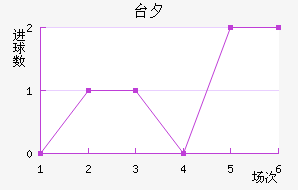 ̨Ϧ