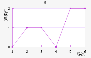 B.