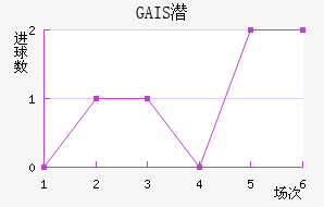 GAISǱ