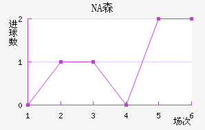 NAɭ