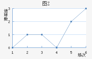 ͼZ