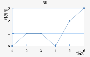 NKν