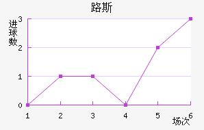 ·˹άFC